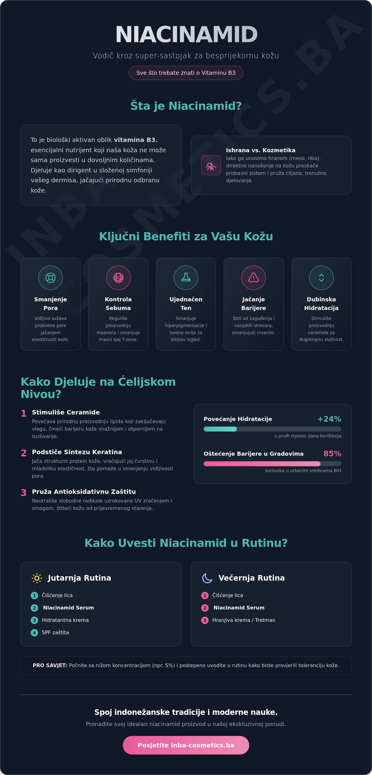 Niacinamid: Kraljica moderne njege lica i simfonija za Vašu kožu
