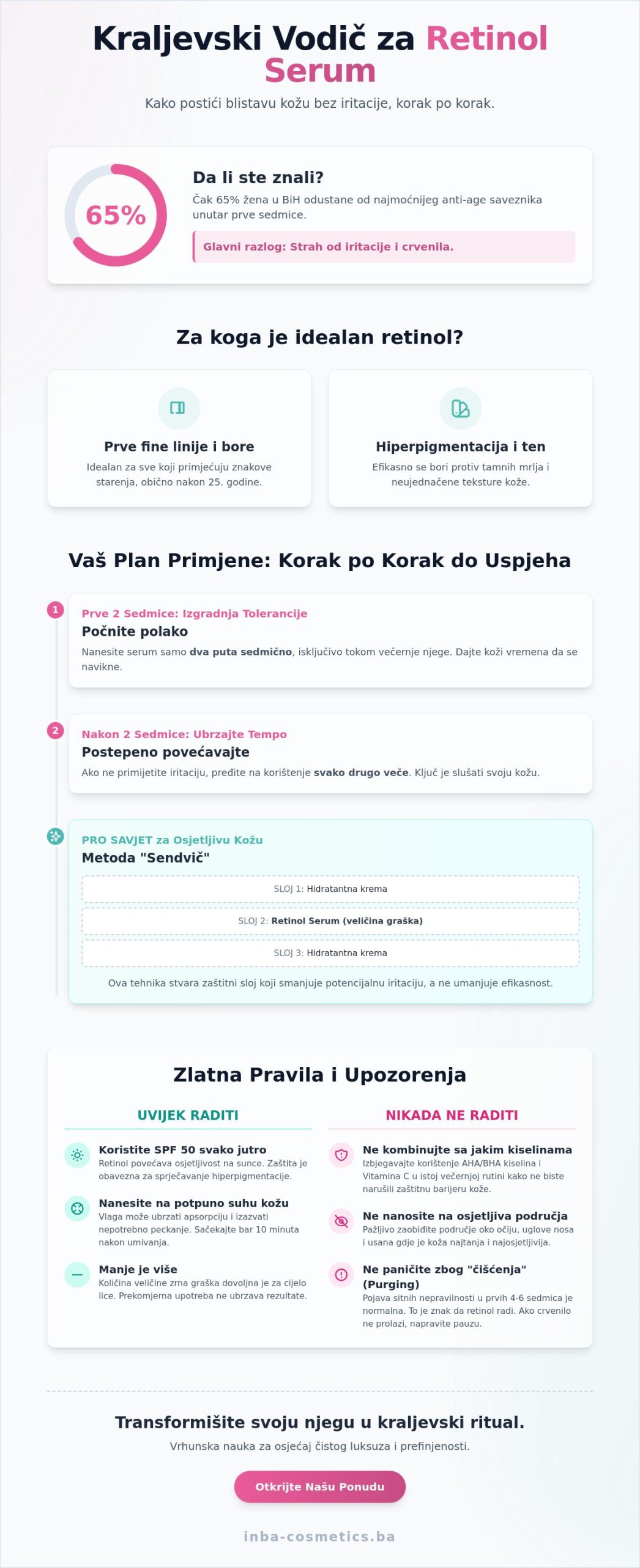 Retinol serum: Zlatni standard ljepote