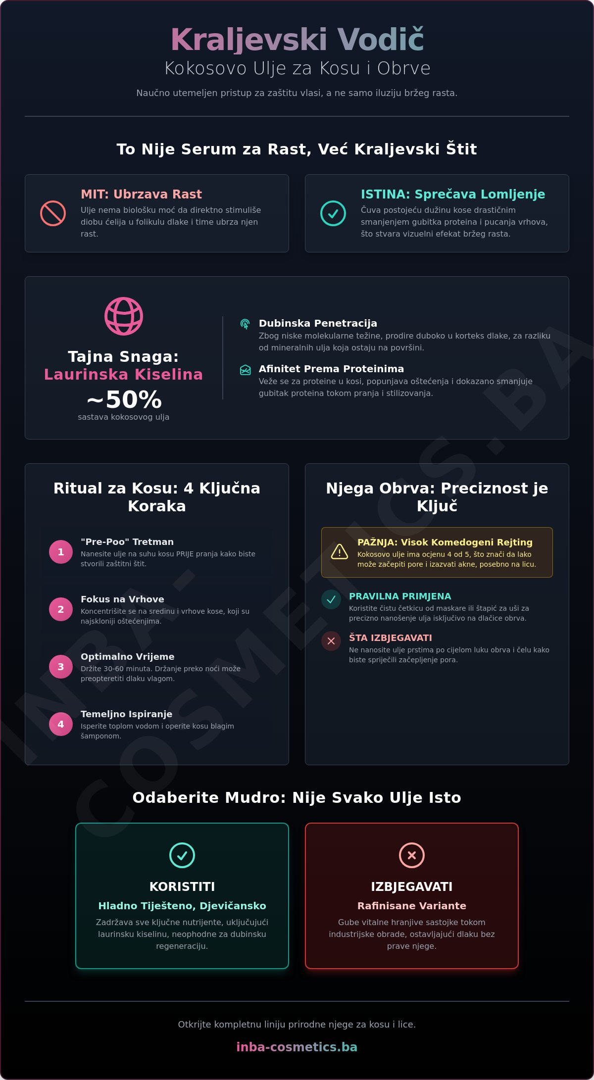 Kokosovo ulje za kosu i obrve: Mitovi, istine i kraljevski rituali ljepote