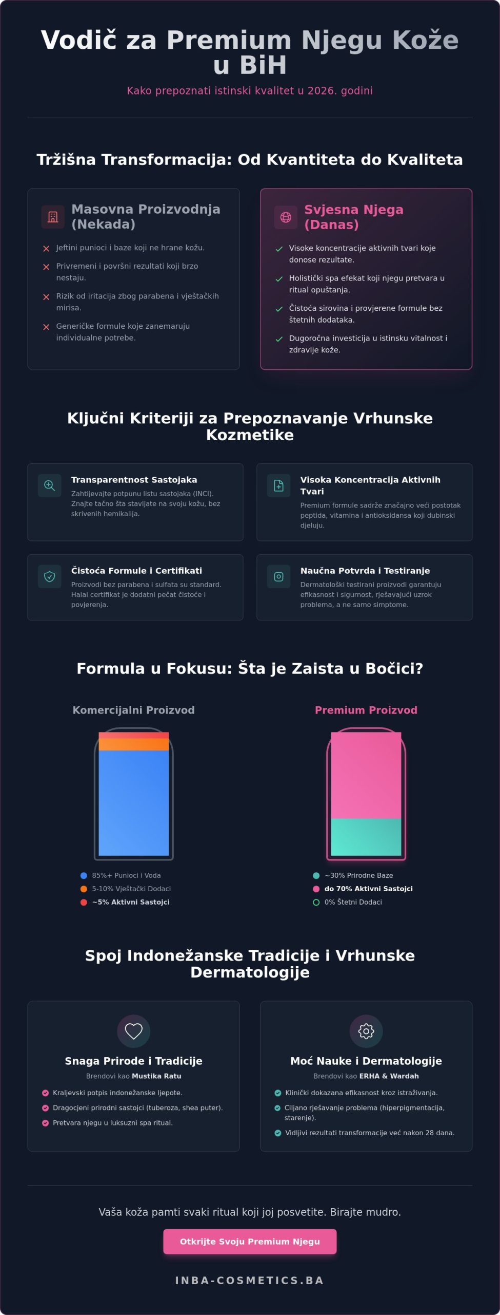 Kozmetika BiH: Vodič za izbor premium njege sa kraljevskim potpisom (2026)