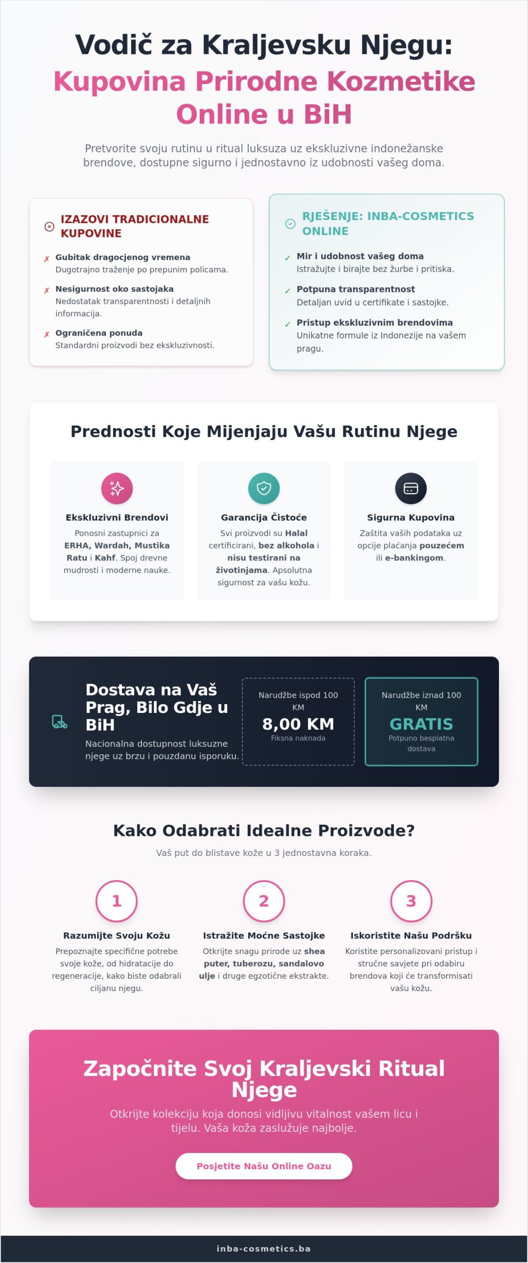 Kupovina prirodne kozmetike online BiH: Vodič za kraljevsku njegu iz udobnosti doma