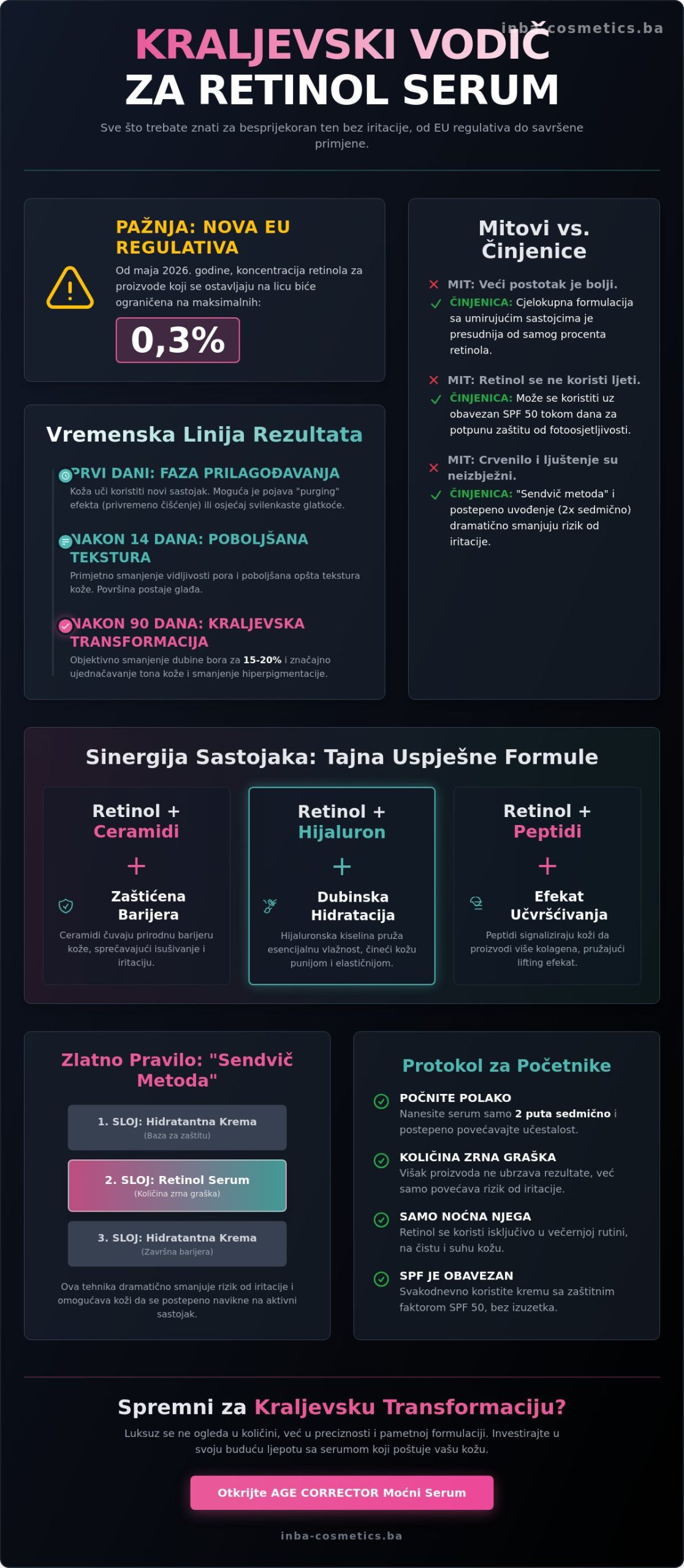 Retinol serum iskustva: Put do kraljevski besprijekornog tena u 2026. godini